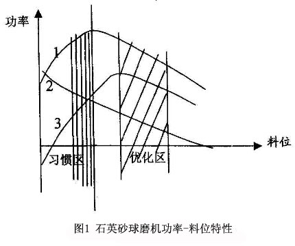 λD